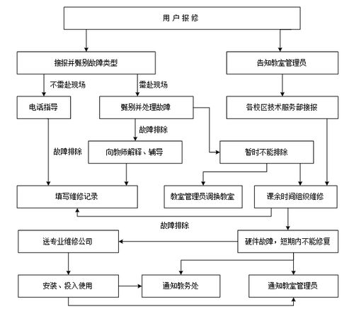 技術(shù)服務(wù)部服務(wù)規(guī)范 構(gòu)建專業(yè)、高效、可靠的技術(shù)支持體系