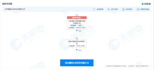藍色光標成立魔因未來科技公司，注冊資本1000萬加碼AI布局